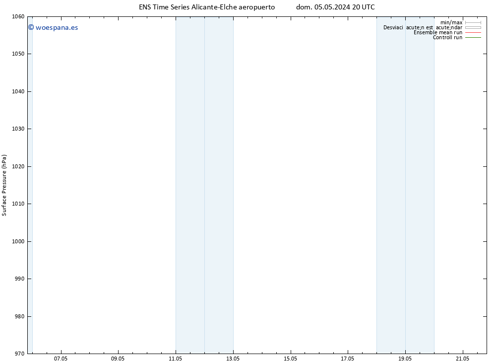 Presión superficial GEFS TS dom 05.05.2024 20 UTC