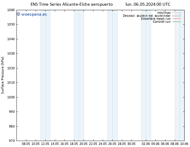 Presión superficial GEFS TS mar 07.05.2024 00 UTC