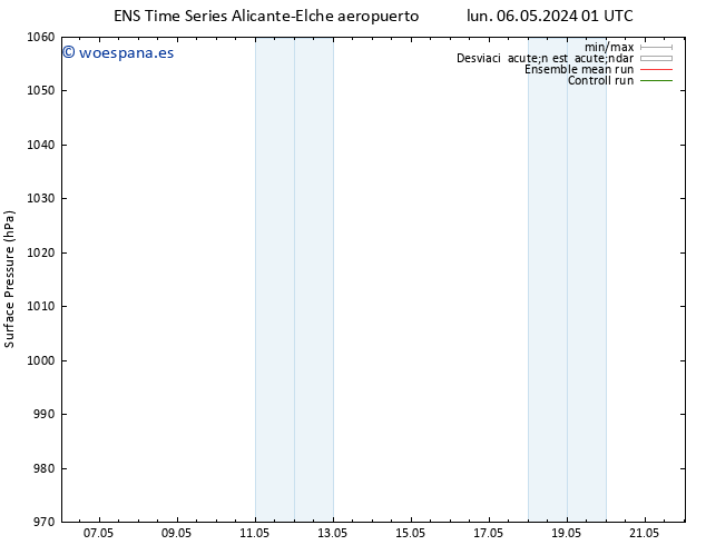 Presión superficial GEFS TS dom 12.05.2024 13 UTC