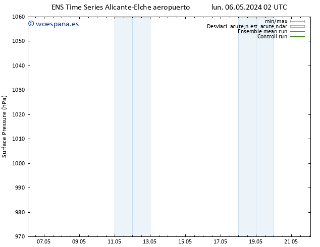 Presión superficial GEFS TS lun 06.05.2024 20 UTC
