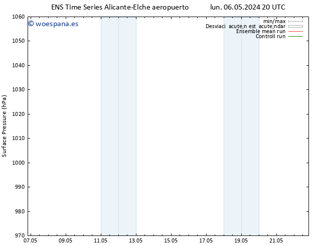 Presión superficial GEFS TS dom 12.05.2024 08 UTC