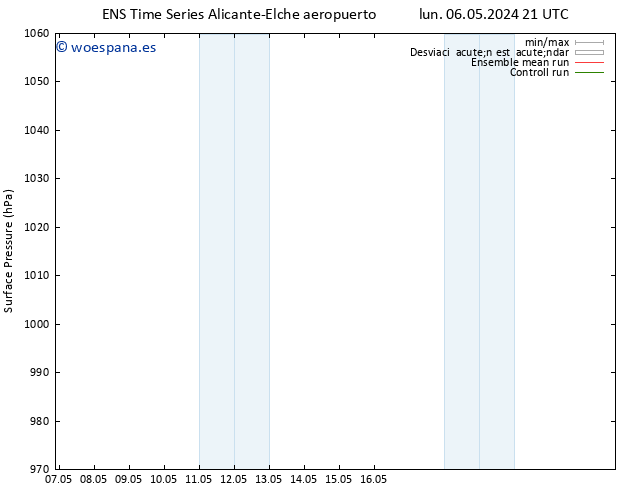 Presión superficial GEFS TS lun 06.05.2024 21 UTC