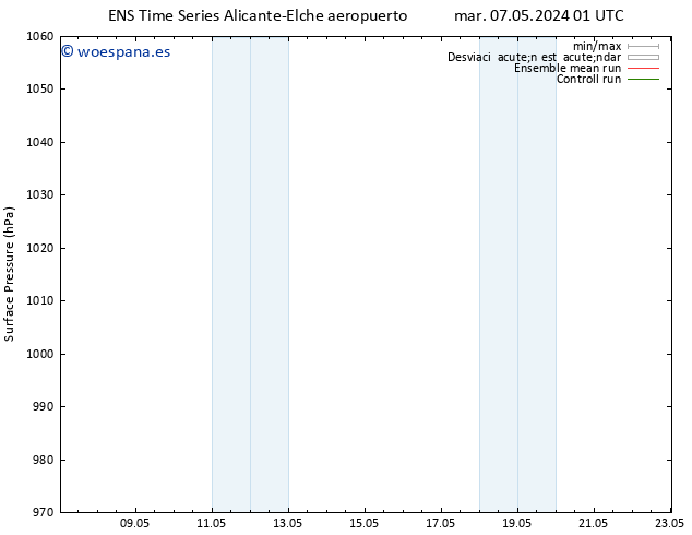 Presión superficial GEFS TS lun 13.05.2024 07 UTC