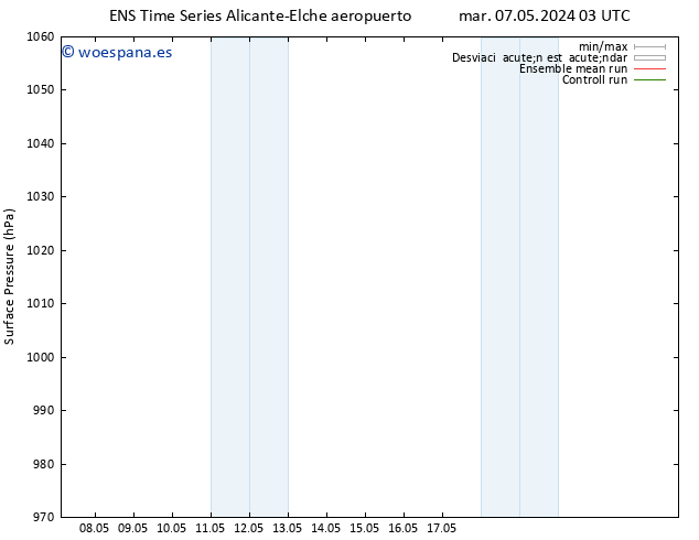 Presión superficial GEFS TS lun 13.05.2024 15 UTC