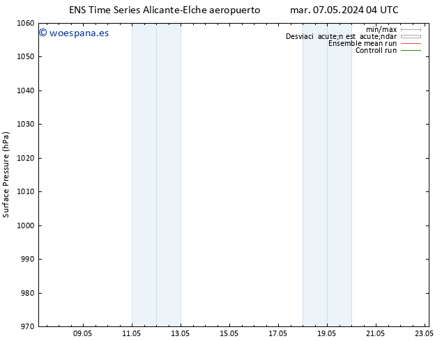 Presión superficial GEFS TS lun 13.05.2024 10 UTC