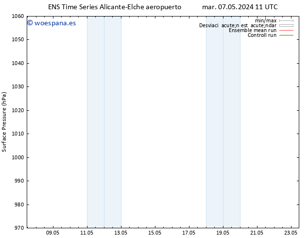 Presión superficial GEFS TS dom 12.05.2024 11 UTC