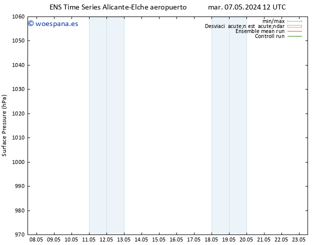 Presión superficial GEFS TS jue 16.05.2024 12 UTC