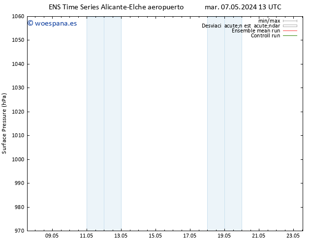 Presión superficial GEFS TS lun 13.05.2024 01 UTC