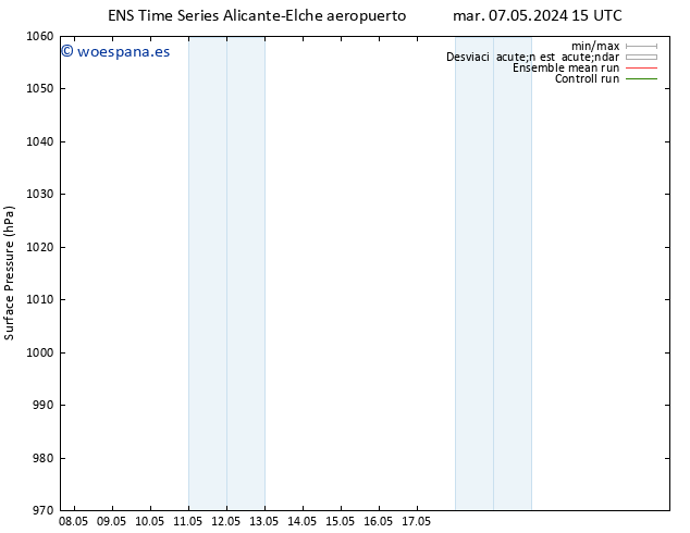 Presión superficial GEFS TS dom 12.05.2024 03 UTC