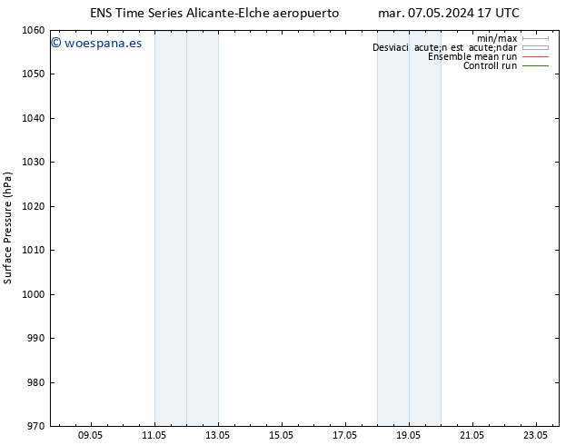 Presión superficial GEFS TS jue 09.05.2024 23 UTC
