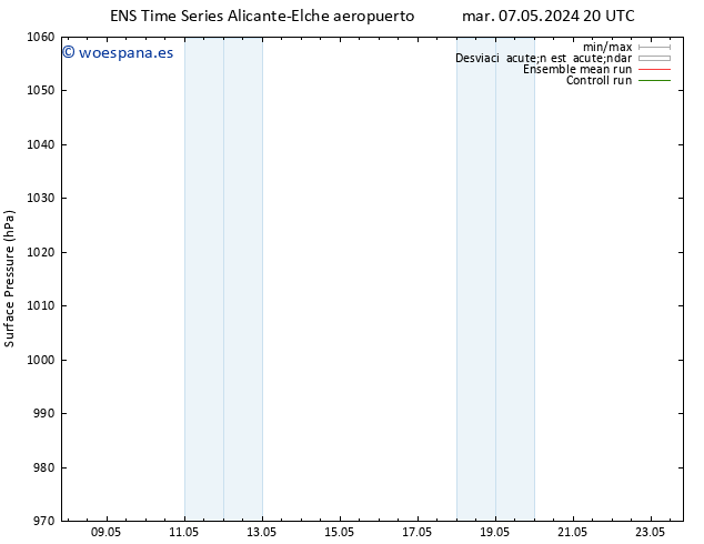 Presión superficial GEFS TS lun 13.05.2024 08 UTC