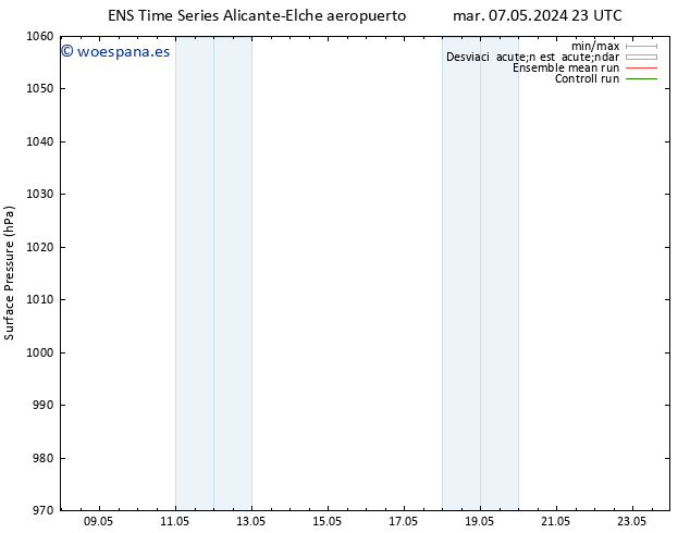 Presión superficial GEFS TS mié 08.05.2024 11 UTC