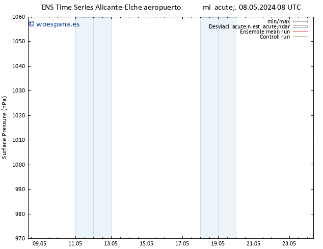 Presión superficial GEFS TS vie 10.05.2024 08 UTC
