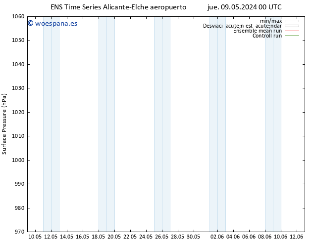 Presión superficial GEFS TS mar 14.05.2024 12 UTC