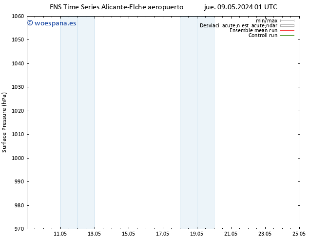 Presión superficial GEFS TS lun 13.05.2024 13 UTC