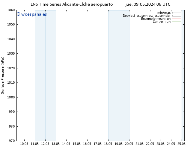 Presión superficial GEFS TS mar 14.05.2024 18 UTC