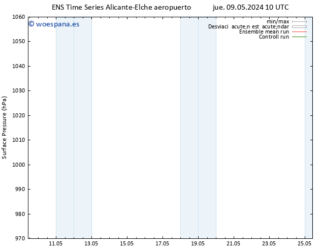 Presión superficial GEFS TS sáb 11.05.2024 10 UTC