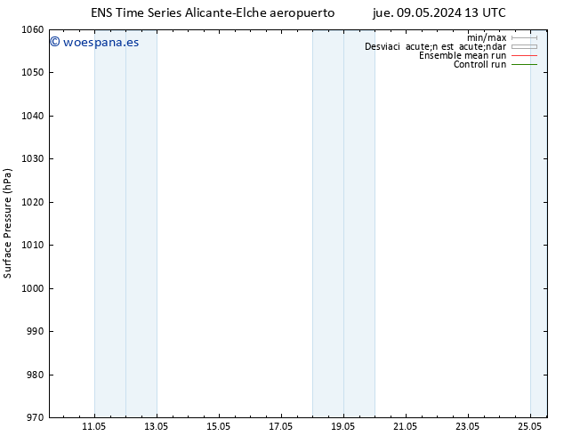 Presión superficial GEFS TS jue 16.05.2024 13 UTC
