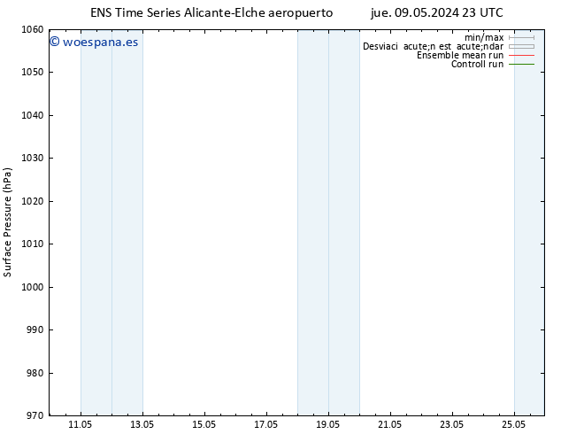 Presión superficial GEFS TS jue 16.05.2024 11 UTC