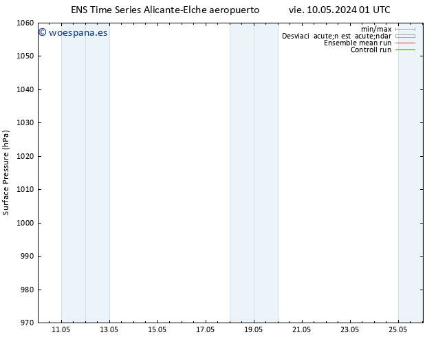 Presión superficial GEFS TS sáb 11.05.2024 13 UTC
