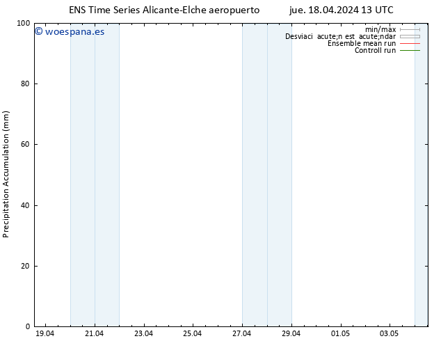 Precipitación acum. GEFS TS jue 18.04.2024 19 UTC