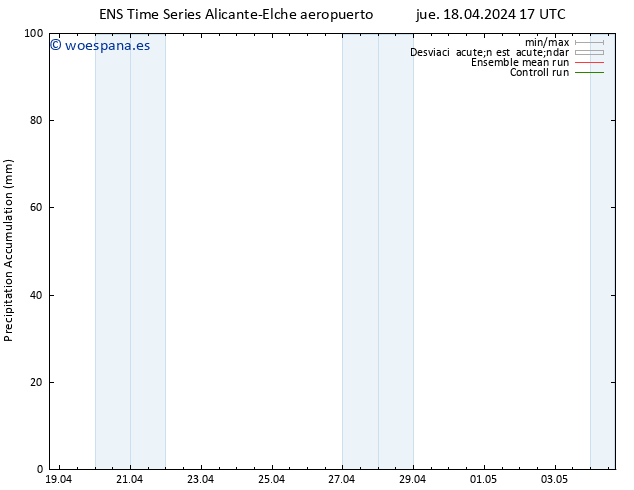 Precipitación acum. GEFS TS jue 18.04.2024 23 UTC