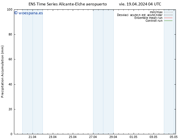 Precipitación acum. GEFS TS vie 19.04.2024 16 UTC