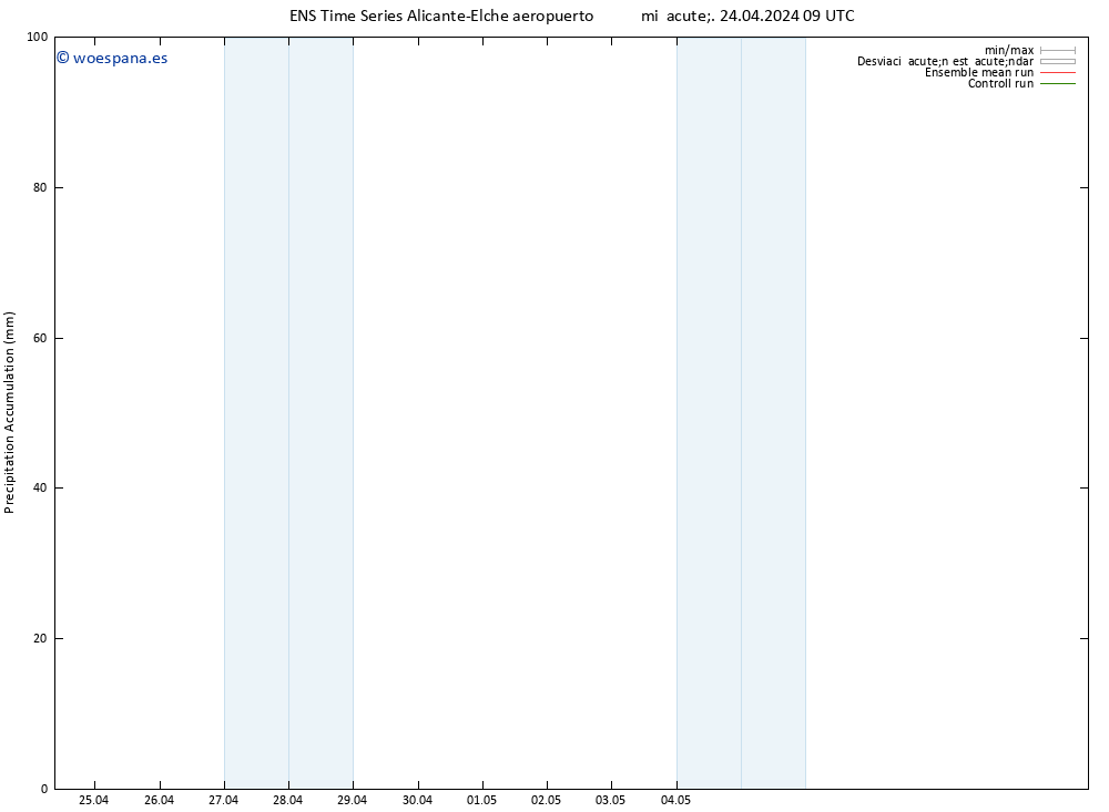 Precipitación acum. GEFS TS mié 24.04.2024 15 UTC