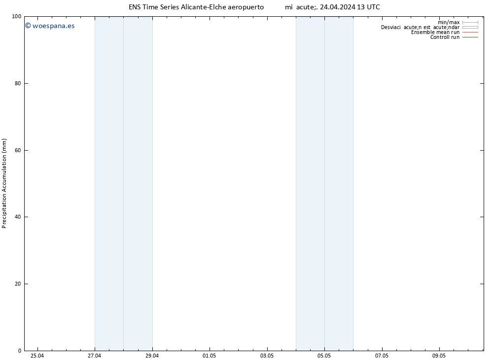 Precipitación acum. GEFS TS mié 24.04.2024 19 UTC