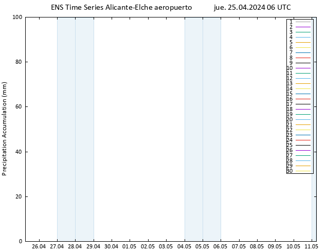 Precipitación acum. GEFS TS jue 25.04.2024 12 UTC