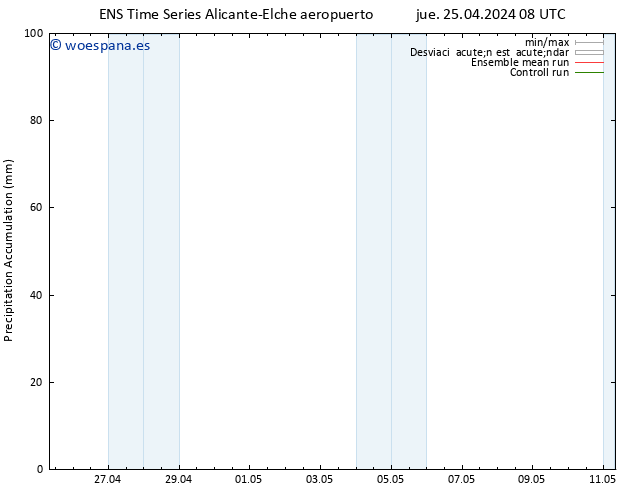 Precipitación acum. GEFS TS jue 25.04.2024 14 UTC