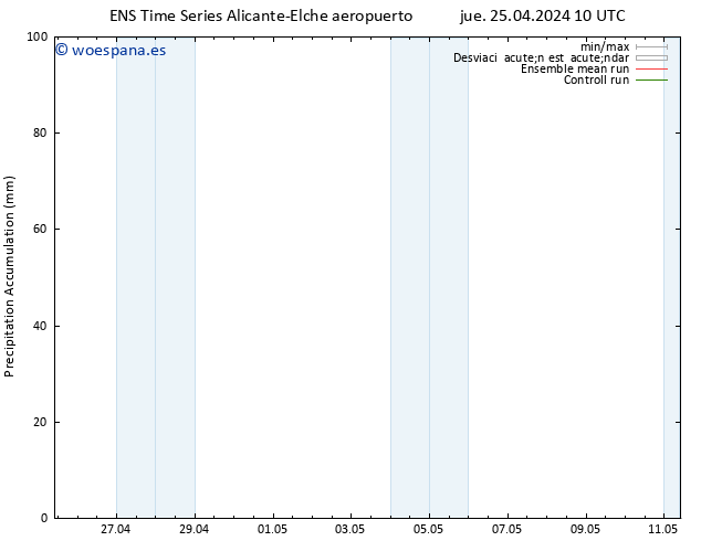 Precipitación acum. GEFS TS jue 25.04.2024 16 UTC