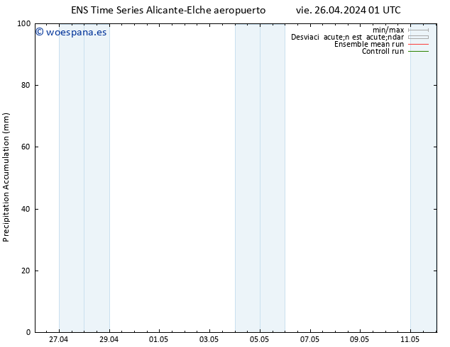 Precipitación acum. GEFS TS vie 26.04.2024 07 UTC