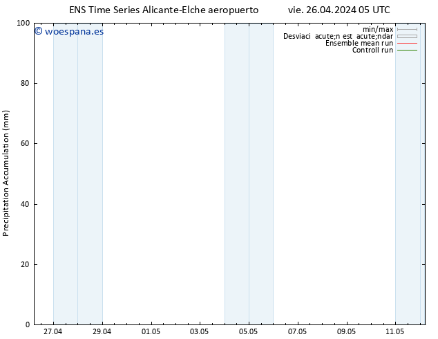 Precipitación acum. GEFS TS vie 26.04.2024 11 UTC