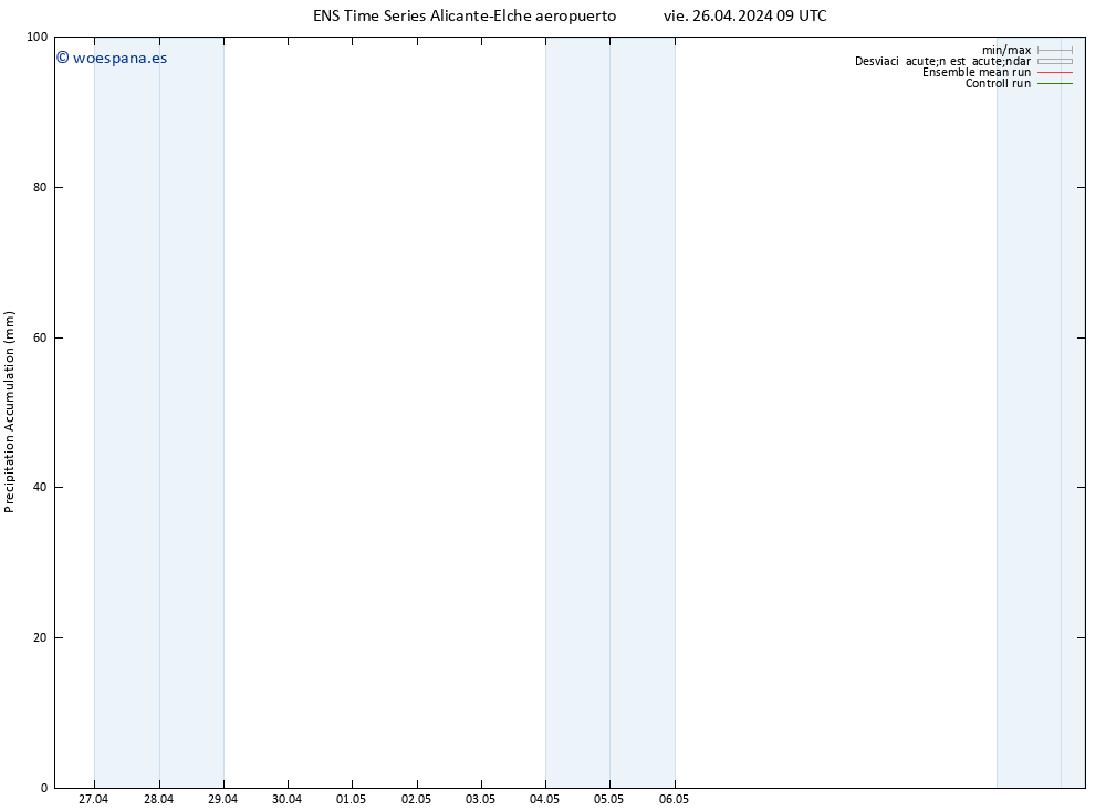 Precipitación acum. GEFS TS vie 26.04.2024 15 UTC