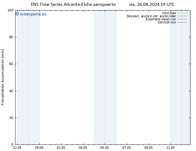 Precipitación acum. GEFS TS sáb 27.04.2024 01 UTC