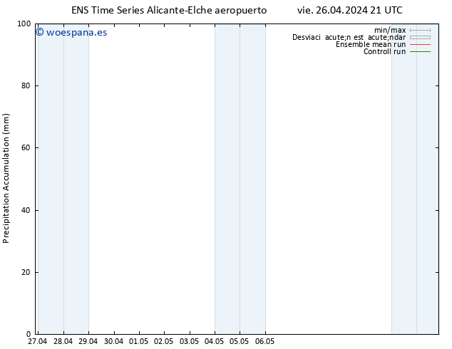 Precipitación acum. GEFS TS sáb 27.04.2024 03 UTC