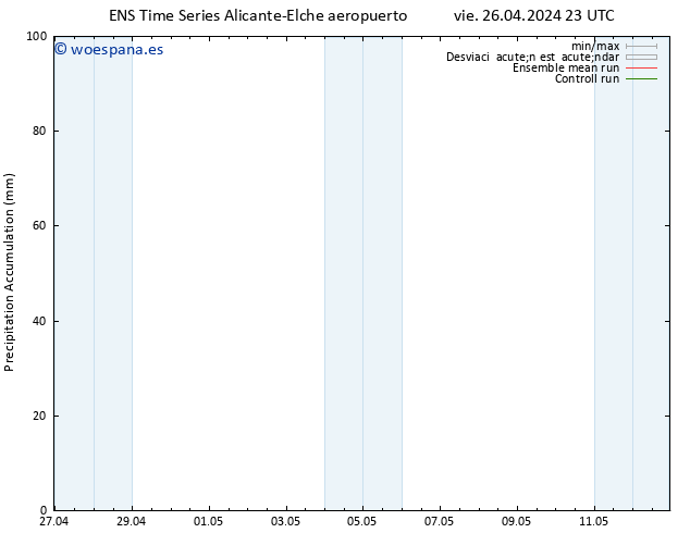 Precipitación acum. GEFS TS dom 12.05.2024 23 UTC