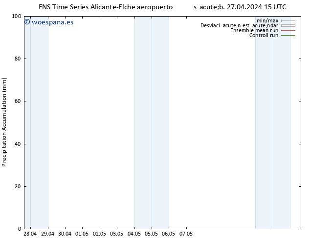 Precipitación acum. GEFS TS lun 29.04.2024 03 UTC