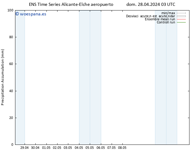 Precipitación acum. GEFS TS mar 14.05.2024 03 UTC