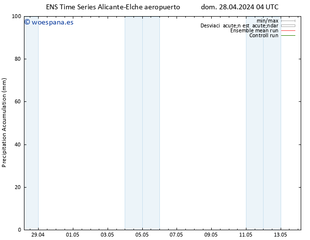 Precipitación acum. GEFS TS dom 28.04.2024 16 UTC