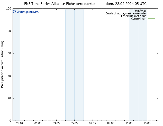 Precipitación acum. GEFS TS lun 29.04.2024 11 UTC