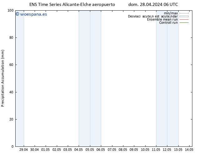 Precipitación acum. GEFS TS lun 29.04.2024 12 UTC
