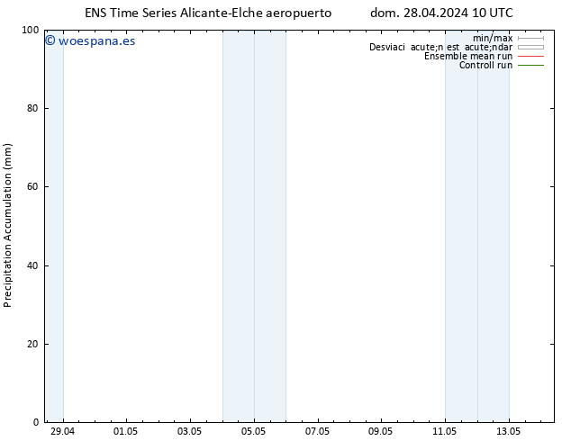 Precipitación acum. GEFS TS dom 05.05.2024 10 UTC