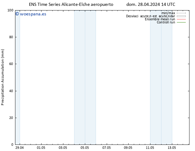 Precipitación acum. GEFS TS lun 29.04.2024 14 UTC