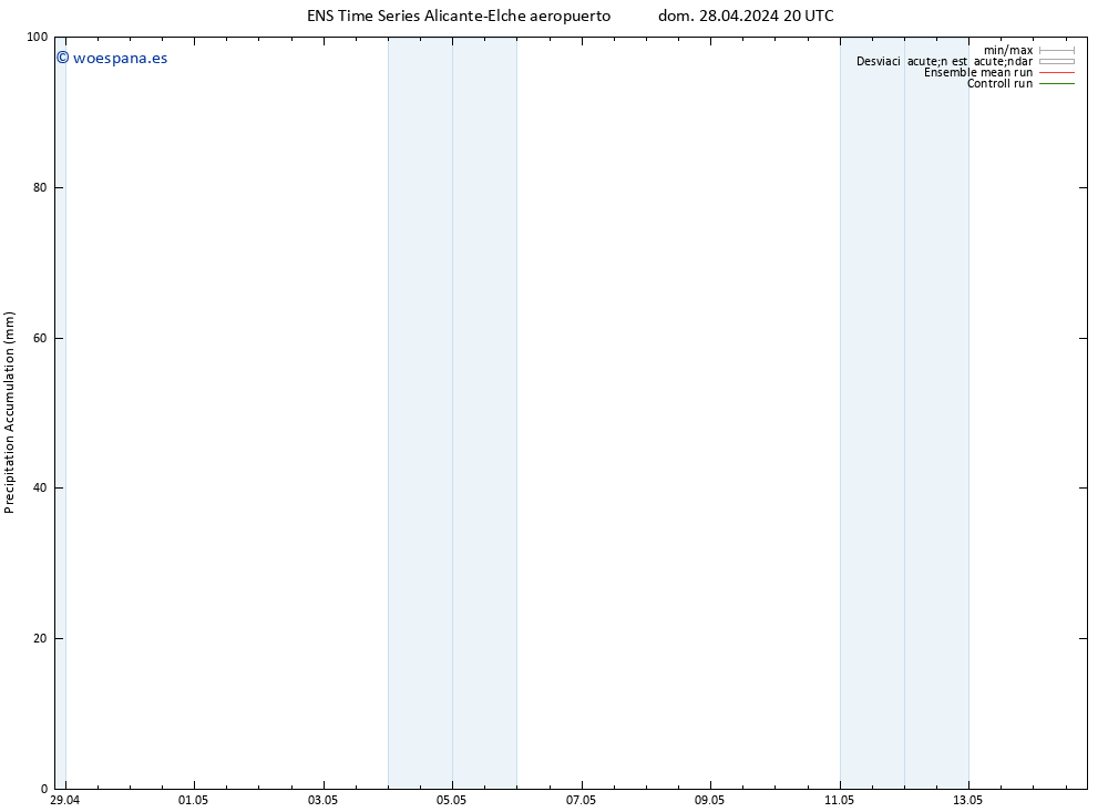 Precipitación acum. GEFS TS mar 30.04.2024 20 UTC