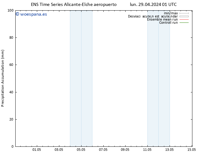 Precipitación acum. GEFS TS vie 03.05.2024 07 UTC