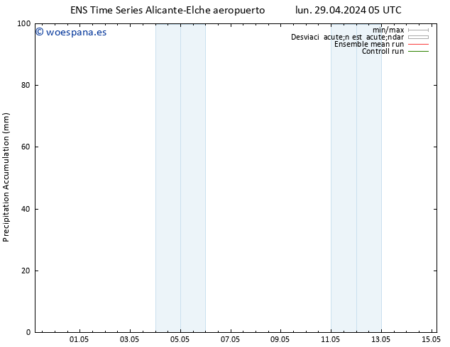 Precipitación acum. GEFS TS mié 01.05.2024 23 UTC