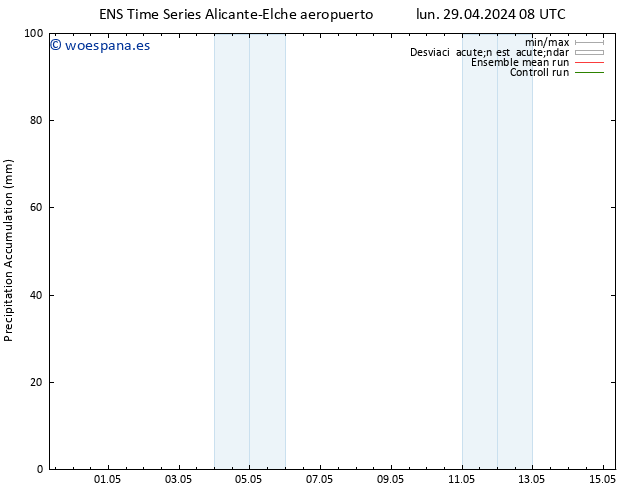 Precipitación acum. GEFS TS lun 29.04.2024 14 UTC