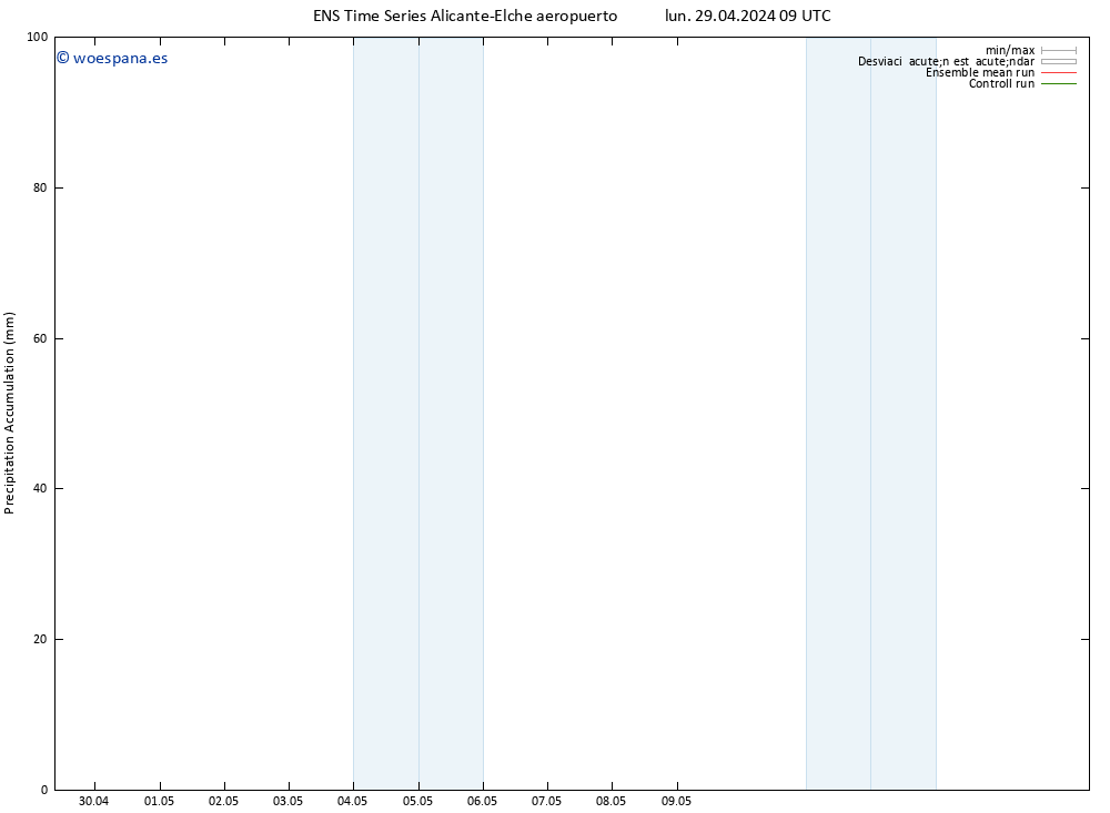 Precipitación acum. GEFS TS lun 29.04.2024 15 UTC